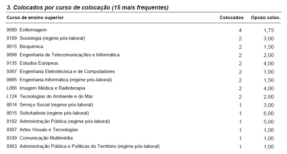 colocacao ensino superior 19 2