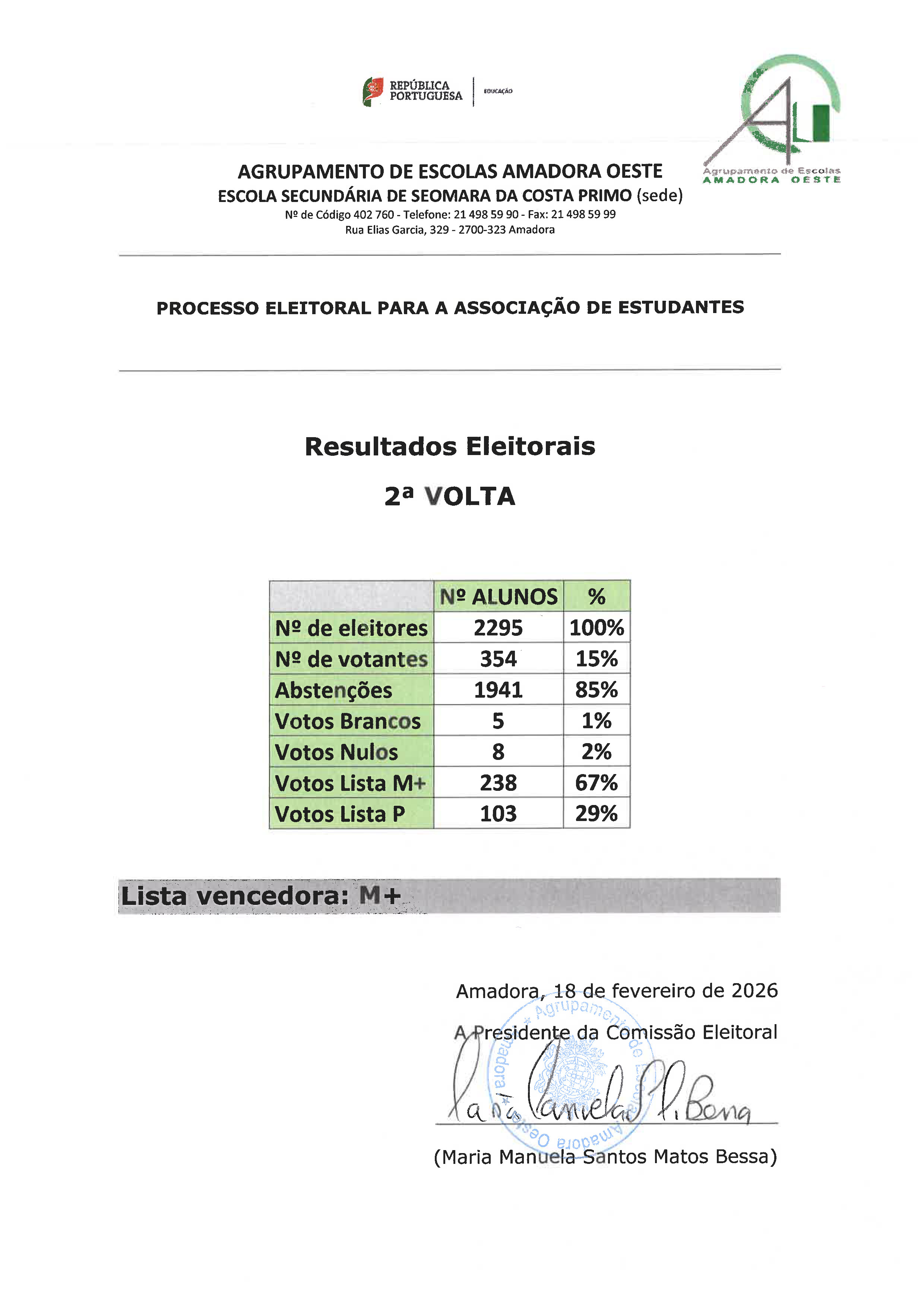 resultado 2ªvolta