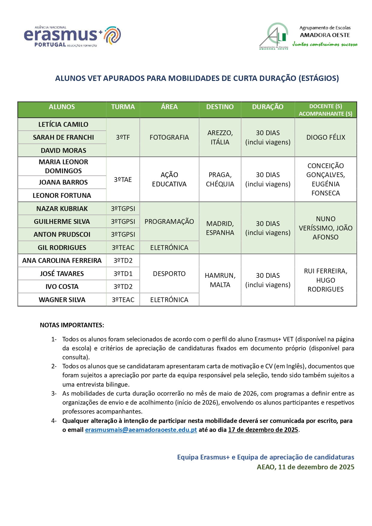 RESULTADOS VET MOBILIDADES CURTA DURAÇÃO 2026 page 0001
