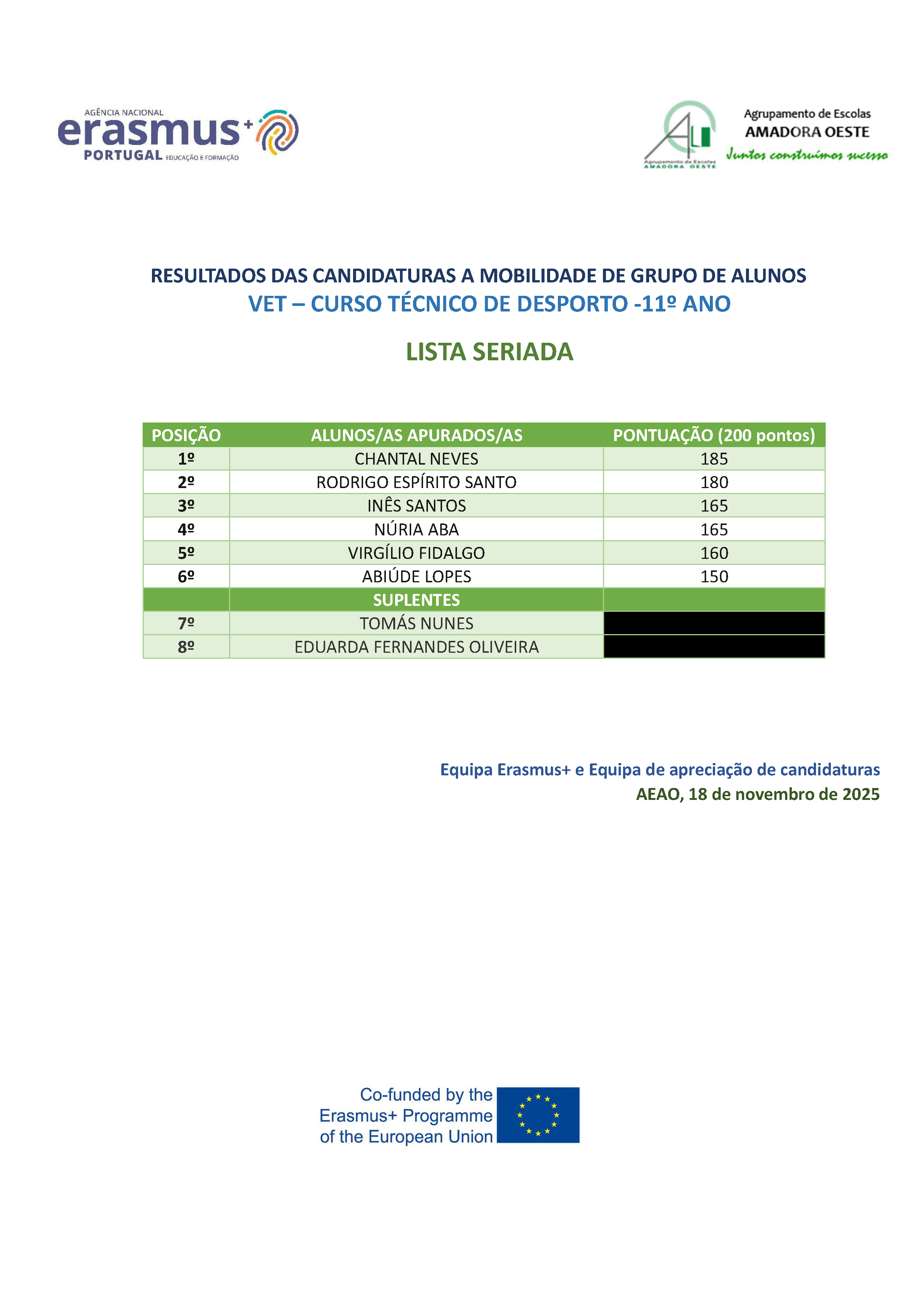 VET Curso de DESPORTO 11º Resultado de Candidaturas Erasmus a Mobilidade
